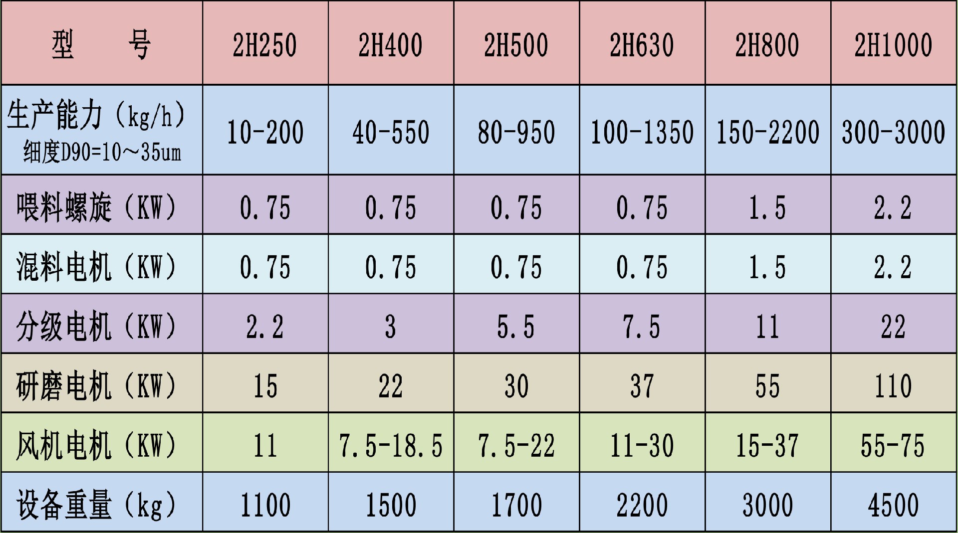 研磨機宣傳冊(浩月)-6_03.jpg